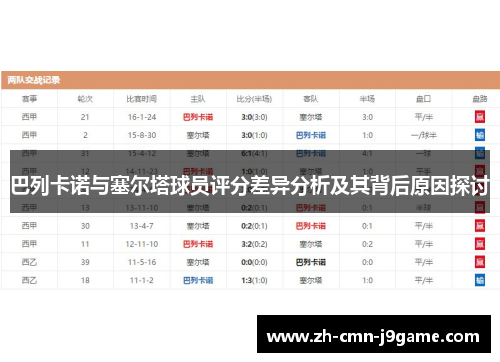 巴列卡诺与塞尔塔球员评分差异分析及其背后原因探讨