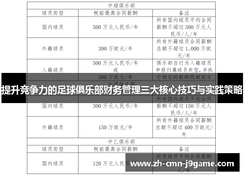 提升竞争力的足球俱乐部财务管理三大核心技巧与实践策略 提升竞争力的足球俱乐部财务管理三大核心技巧与实践策略
