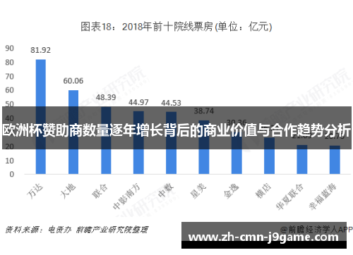 欧洲杯赞助商数量逐年增长背后的商业价值与合作趋势分析