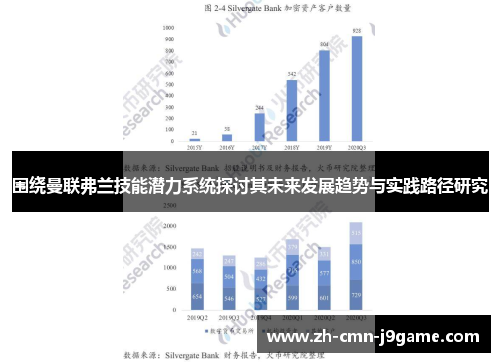 围绕曼联弗兰技能潜力系统探讨其未来发展趋势与实践路径研究 围绕曼联弗兰技能潜力系统探讨其未来发展趋势与实践路径研究