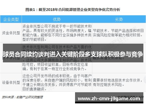 球员合同续约谈判进入关键阶段多支球队积极参与竞争 球员合同续约谈判进入关键阶段多支球队积极参与竞争