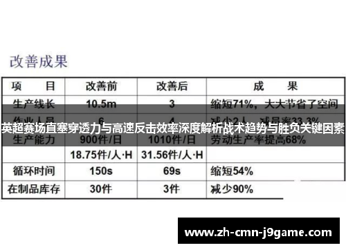 英超赛场直塞穿透力与高速反击效率深度解析战术趋势与胜负关键因素