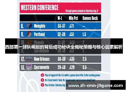 西部第一球队崛起的背后成功秘诀全揭秘策略与核心因素解析 西部第一球队崛起的背后成功秘诀全揭秘策略与核心因素解析