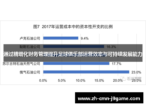 通过精细化财务管理提升足球俱乐部运营效率与可持续发展能力