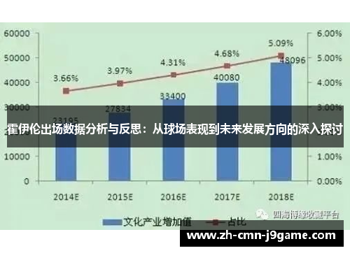 霍伊伦出场数据分析与反思：从球场表现到未来发展方向的深入探讨