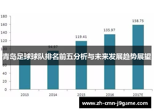 青岛足球球队排名前五分析与未来发展趋势展望