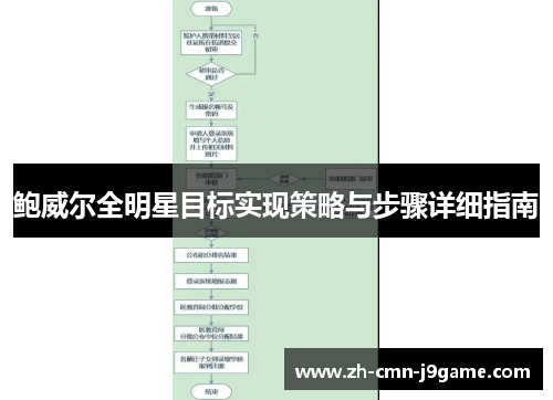 鲍威尔全明星目标实现策略与步骤详细指南 鲍威尔全明星目标实现策略与步骤详细指南